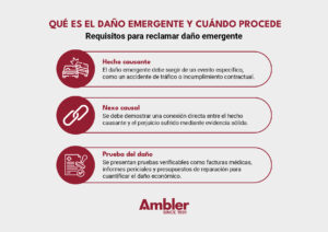 infografía_daños_emergentes